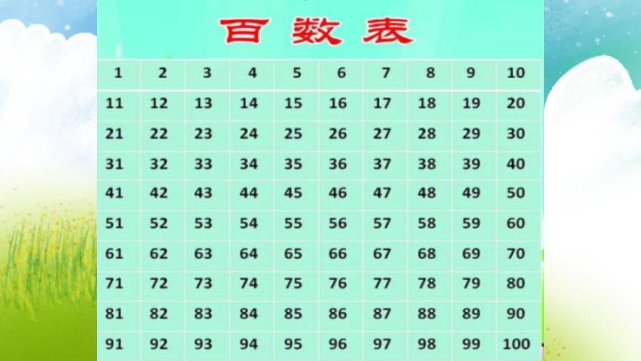 大班数学《100的以内的数数、群数》PPT课件教案大班100的以内的数数、群数.pptx_第3页