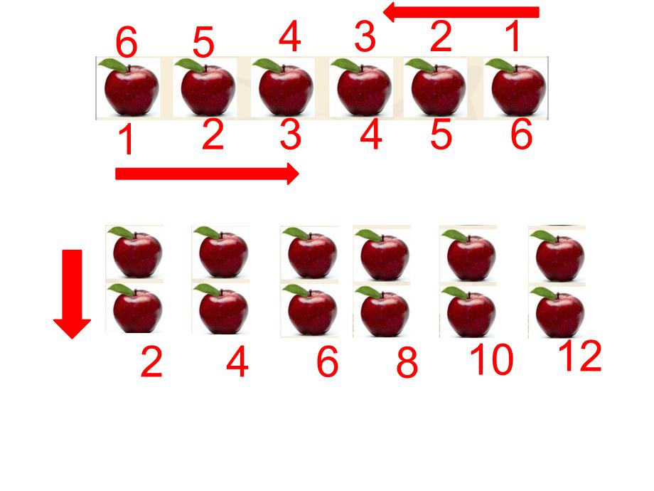 大班数学《趣味数数》PPT课件教案PPT课件.pptx_第3页