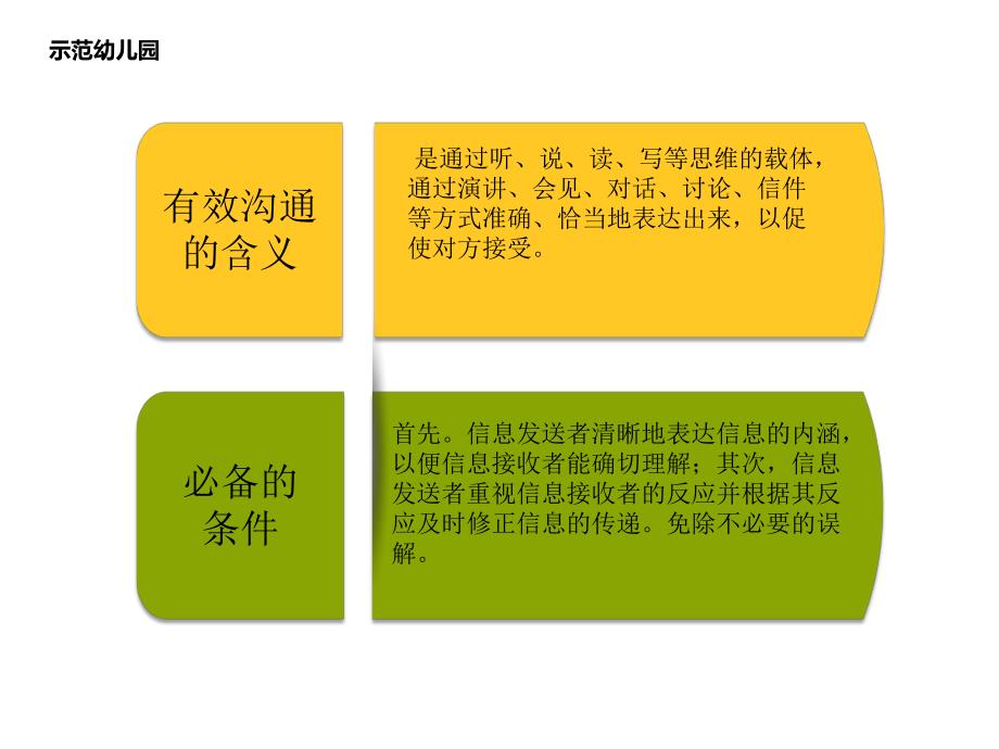 家园沟通技巧PPT课件家园沟通技巧PPT课件.pptx_第3页