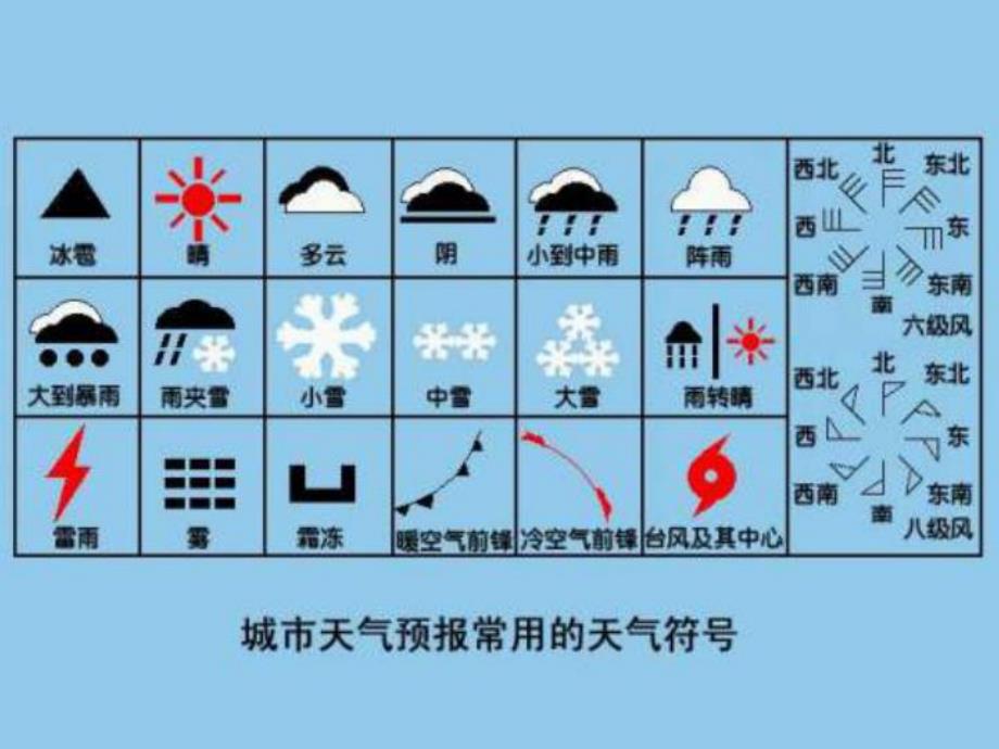 大班科学《做气象记录》PPT课件教案PPT课件.pptx_第3页