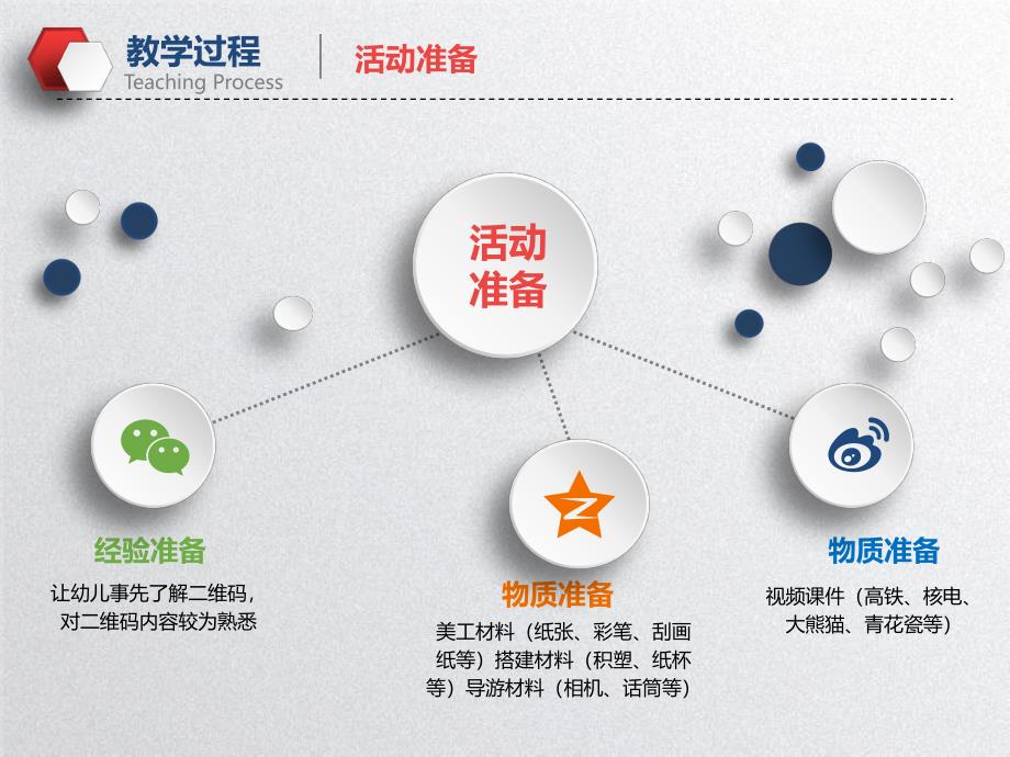 大班社会《祖国的二维码》PPT课件教案大班社会《祖国的二维码》微课件.pptx_第3页