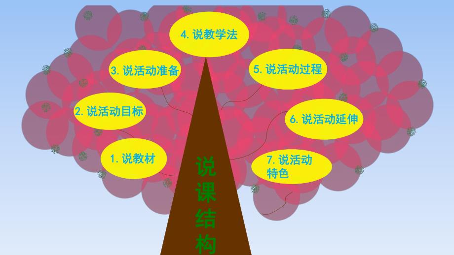 小班科学说课《各种各样的刷子》PPT课件说课PPT《各种各样的刷子》.pptx_第2页