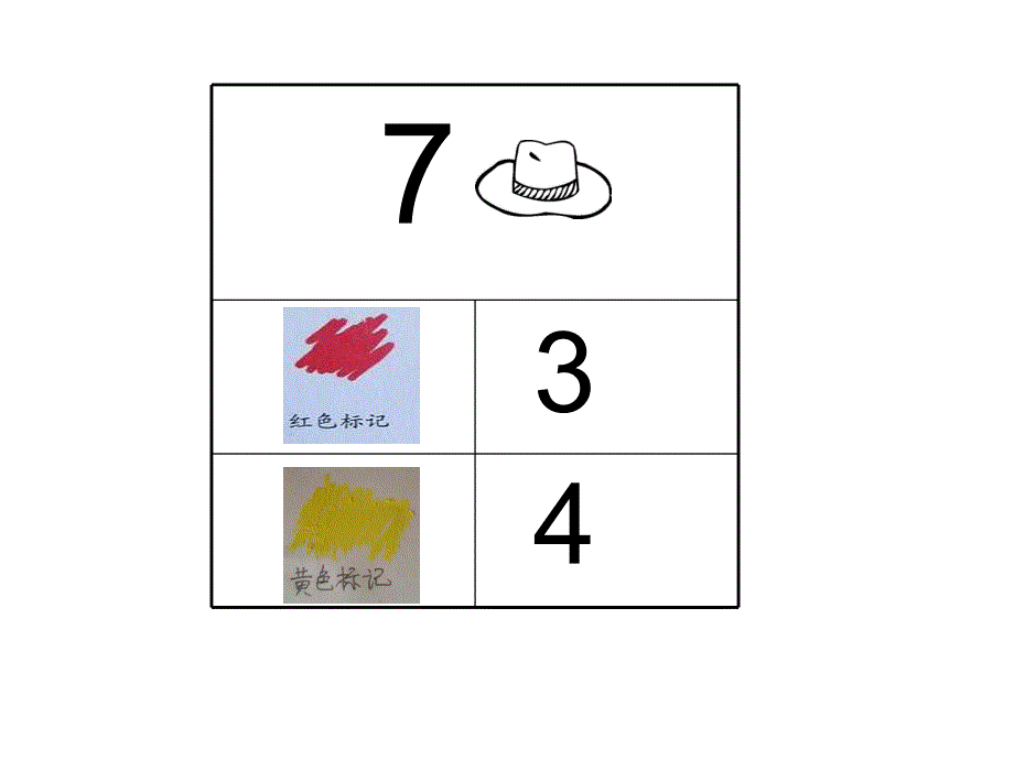 中班数学《帽子有什么不同》PPT课件教案PPT课件.ppt_第3页