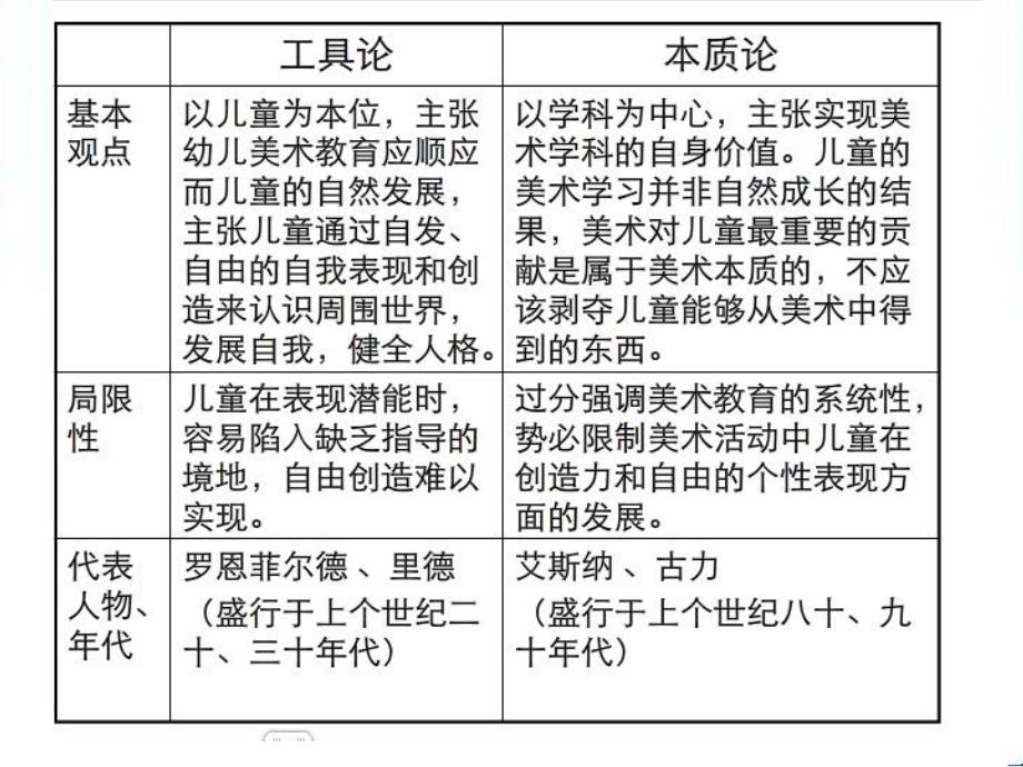 幼儿园学前儿童美术教育的目的任务PPT课件学前儿童美术教育的目的、任务.pptx_第3页