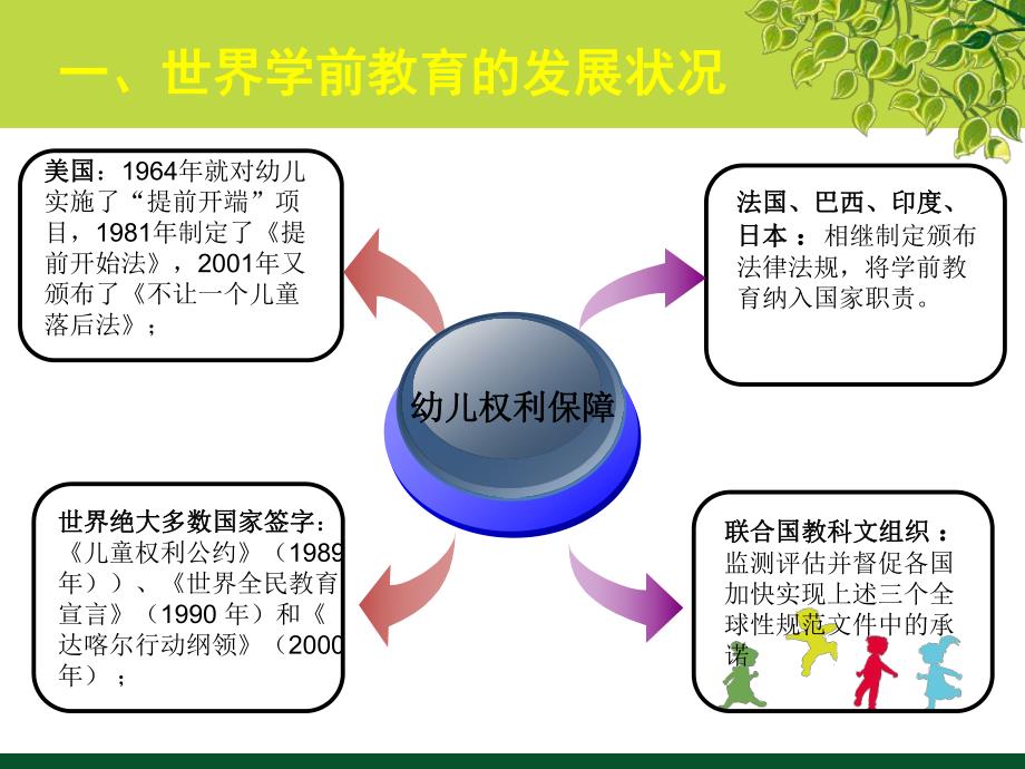 幼儿学前教育发展的现状及思考PPT课件学前教育发展的现状及思考.pptx_第3页