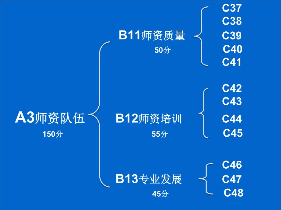 幼儿园督导评估培训PPT课件某市幼儿园督导评估培训课件.pptx_第2页