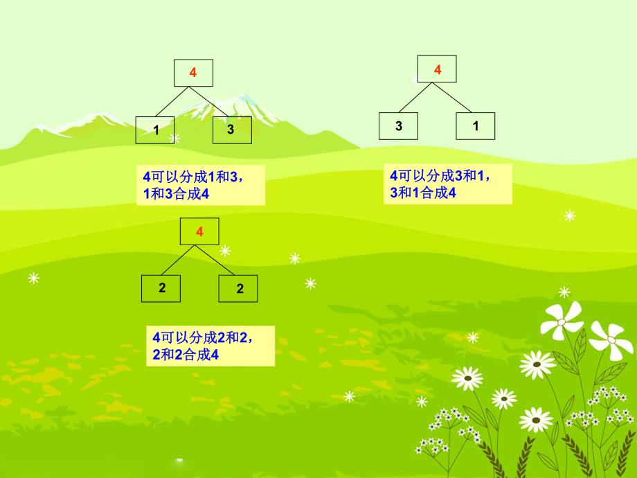 幼儿园《5以内数的组成分与合》PPT课件5以内数的组成分与合.pptx_第3页