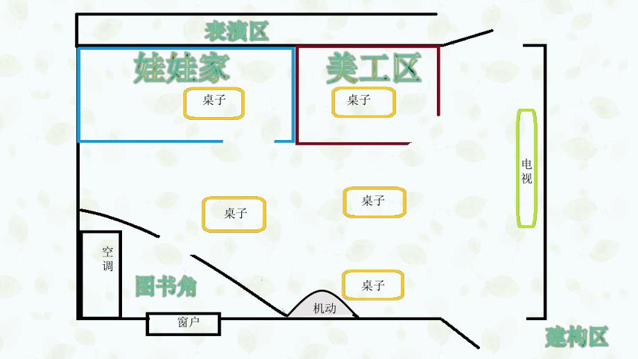 幼儿园小班区角PPT课件小班区角规划.pptx_第3页