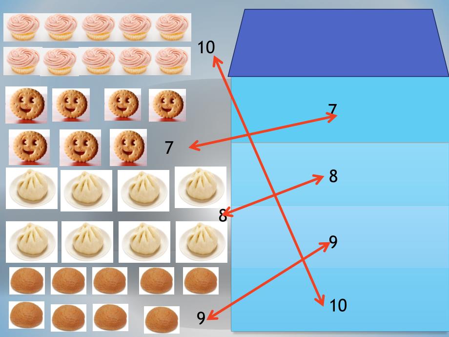中班数学《点心屋》PPT课件教案中班数学《点心屋》.ppt_第3页