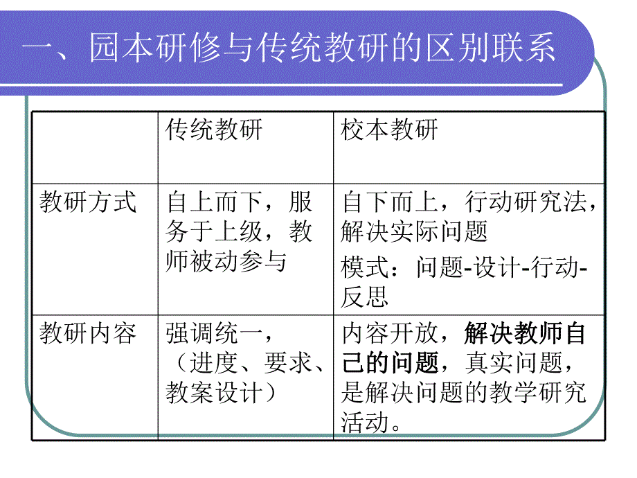 《让教研成为教师的需求》幼儿园讲座PPT课件《让教研成为教师的需求》幼儿园讲座PPT课件.ppt_第2页