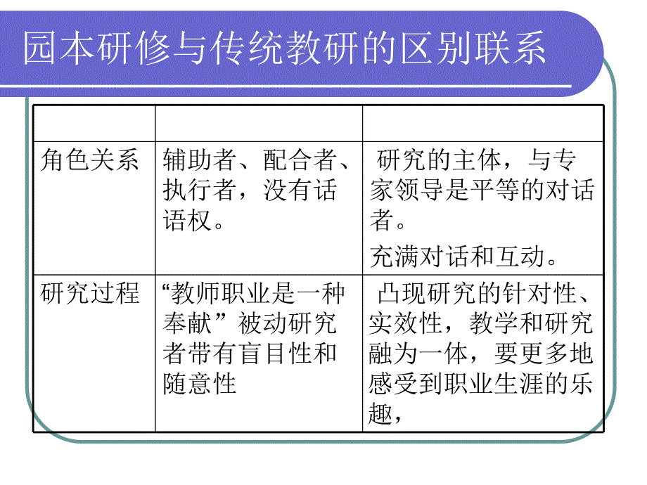 《让教研成为教师的需求》幼儿园讲座PPT课件《让教研成为教师的需求》幼儿园讲座PPT课件.ppt_第3页