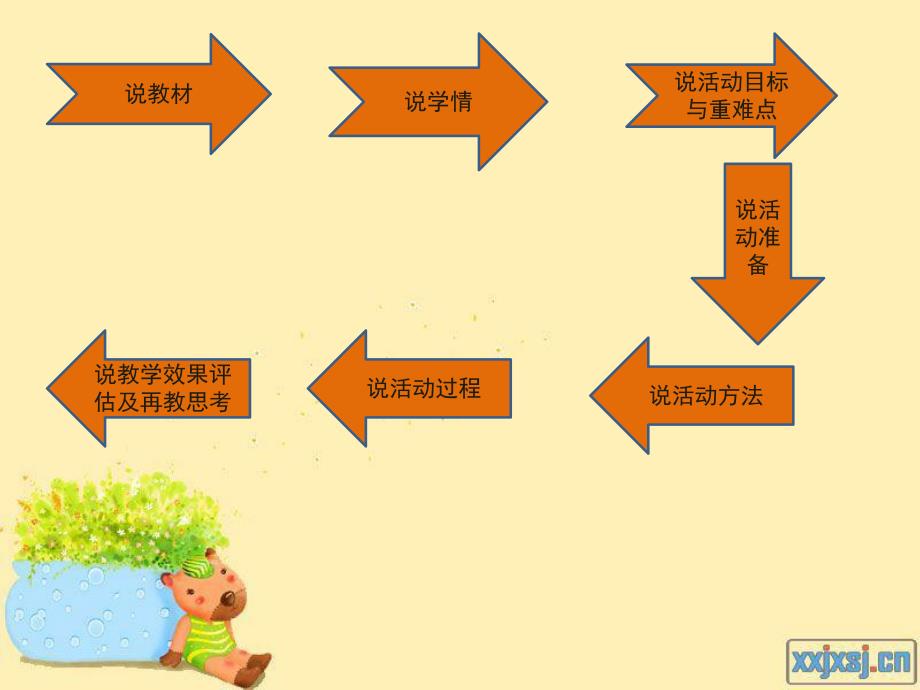 中班美术说课稿《葡萄熟了》PPT课件教案PPT课件.ppt_第3页