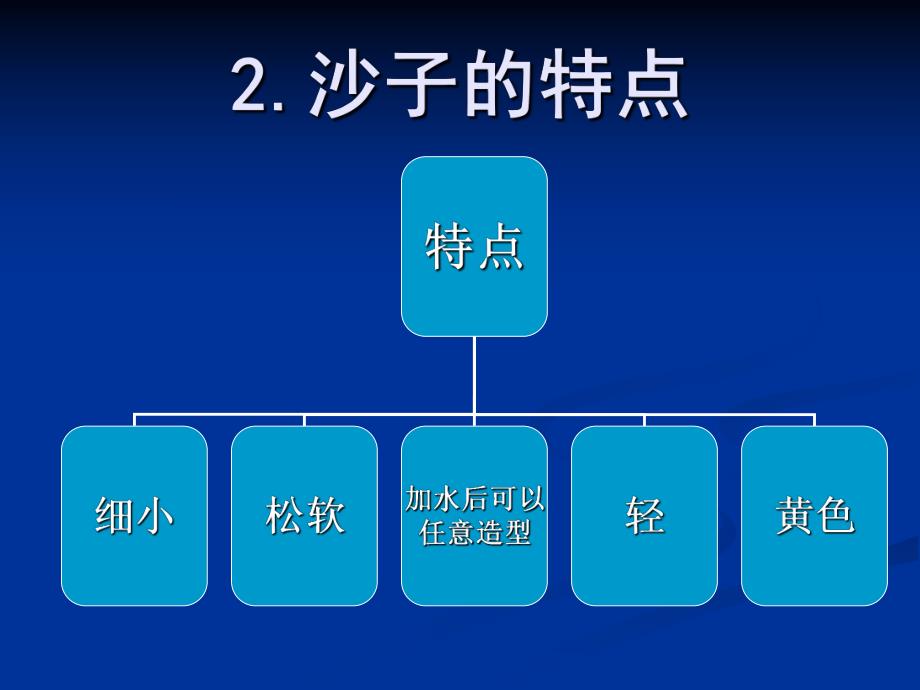 中班活动《沙贴画》PPT课件幼儿园中班家长助教活动沙贴画.ppt_第3页