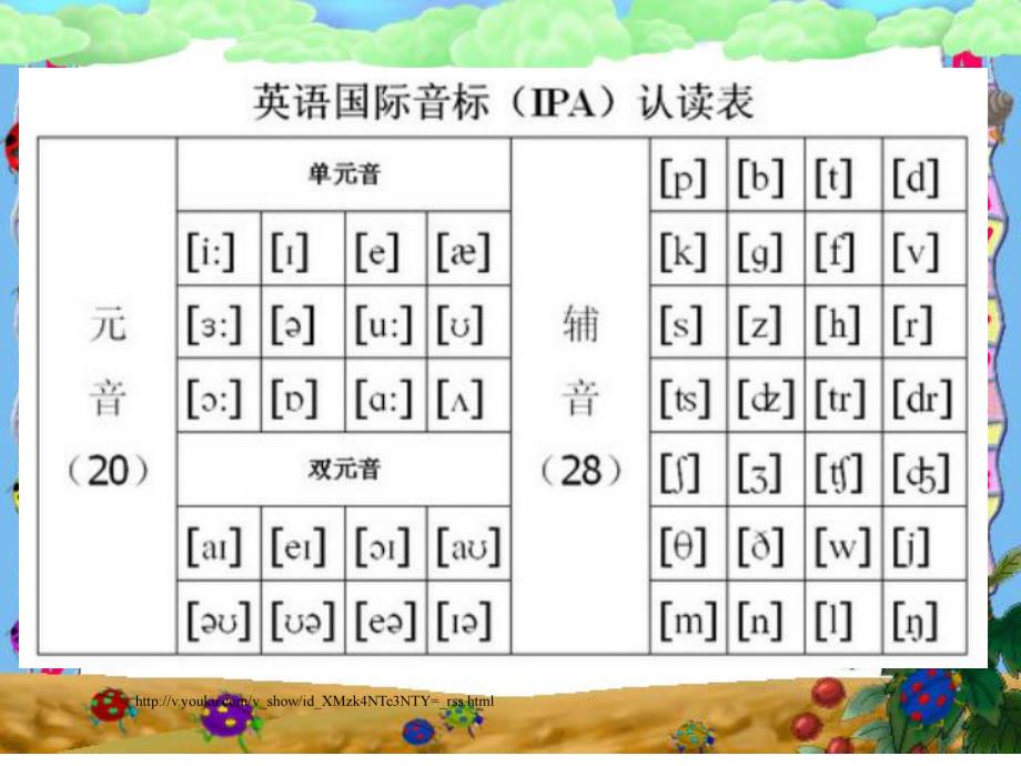 幼儿园48个英语音标教学PPT课件ppt课件.pptx_第3页