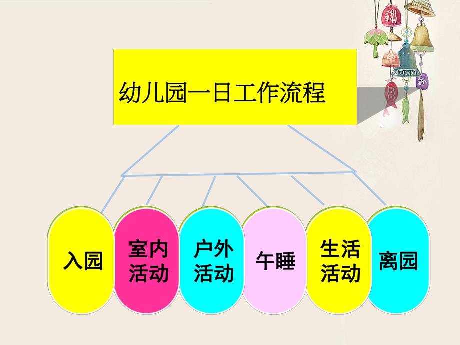 幼儿园一日流程及常规培养PPT课件幼儿园一日流程及常规培养.pptx_第3页