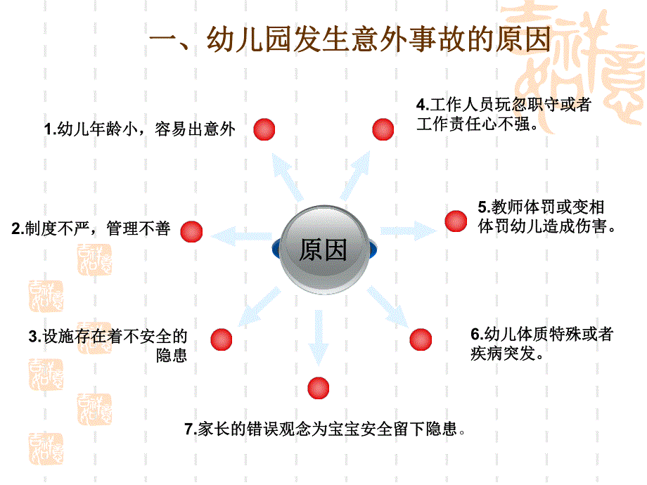 幼儿园安全教育专题培训PPT课件幼儿园安全教育.pptx_第3页