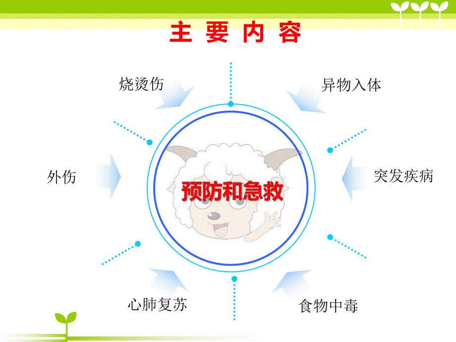 幼儿园急救常识PPT课件幼儿园急救常识.pptx_第2页