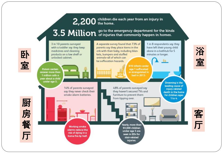 幼儿园儿童居家安全教育PPT课件儿童居家安全教育--幼儿园.pptx_第2页