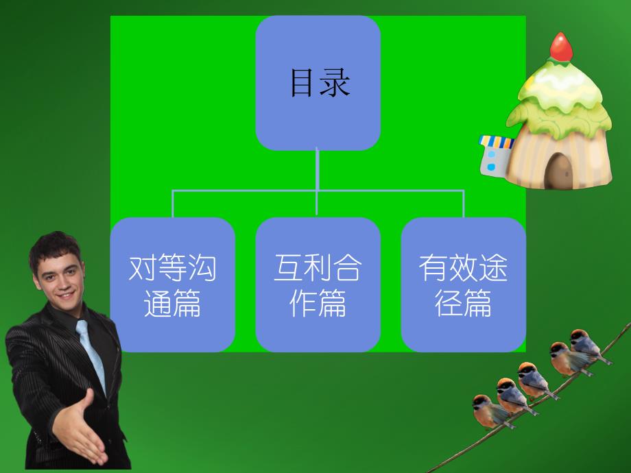 幼儿园家园沟通技巧PPT课件家园沟通技巧.ppt_第3页