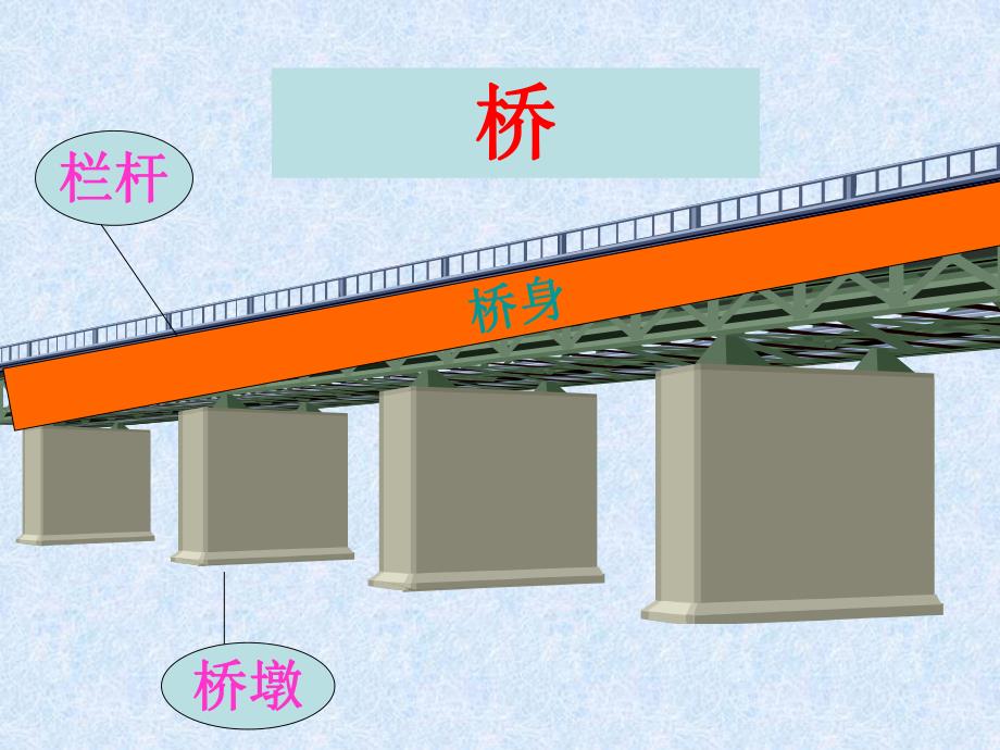 中班科学《家乡的桥》PPT课件教案中班科学-家乡的桥.ppt_第2页