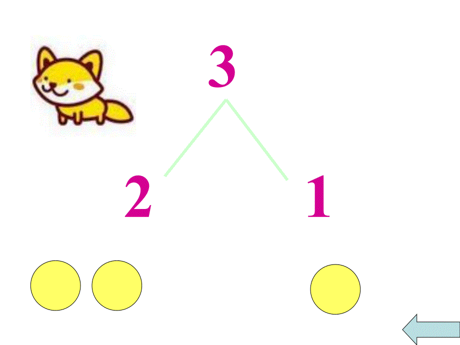 学前班《3的组成与加减法》PPT课件教案3的组成与加减法课件——学前班用.ppt_第3页