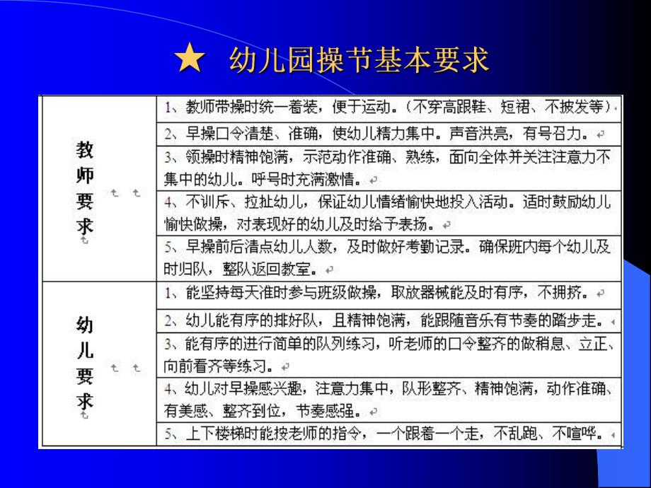 幼儿园运动会队列队形要领PPT课件幼儿园运动会队列队形要领.ppt_第3页