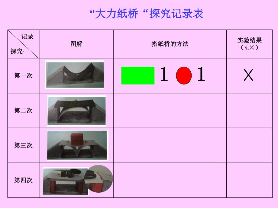 大班区域活动《大力纸桥》PPT课件教案PPT课件.ppt_第3页