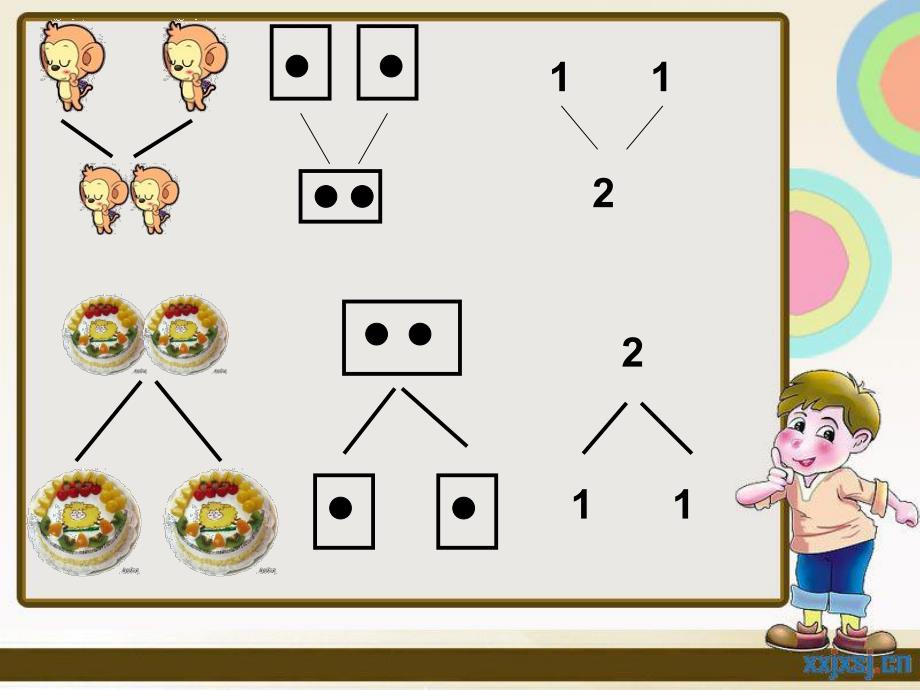 学前班数学《2的组成和加减》PPT课件2的组成和加减.ppt_第2页