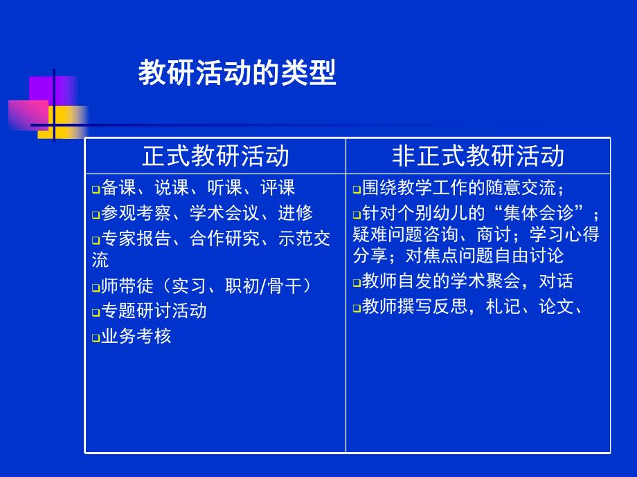 幼儿园教研组长培训对园本教研的思考PPT课件幼儿园教研组长培训对园本教研的思考PPT课件.ppt_第3页