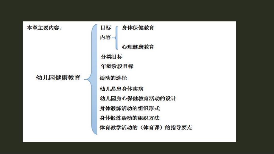 幼儿园健康教育活动的设计与指导课件PPT第二章---幼儿园健康教育活动的设计与指导.ppt_第2页