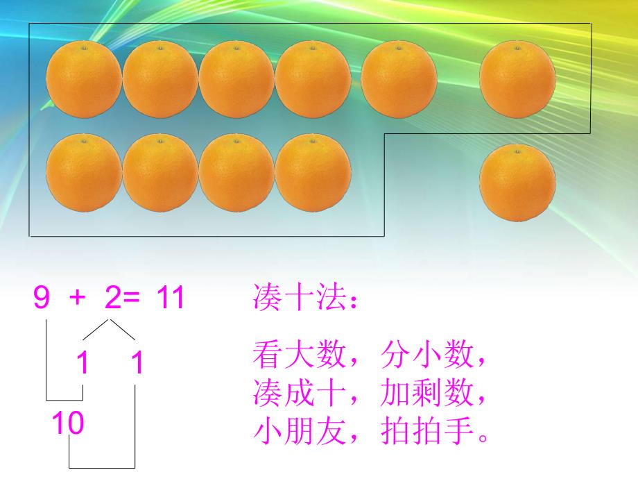 大班数学活动《9加几进位加法》PPT课件大班数学活动《9加几进位加法》PPT课件.ppt_第3页