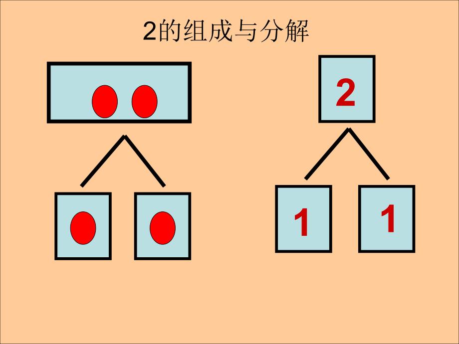 大班数学《2的形成与加减运算》PPT课件.ppt_第2页