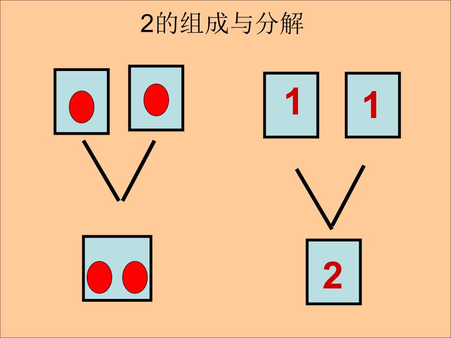 大班数学《2的形成与加减运算》PPT课件.ppt_第3页