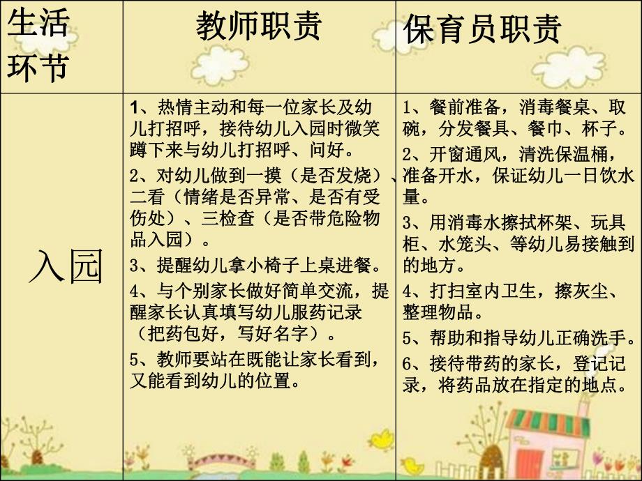 幼儿园一日生活教师和保育员需做PPT课件幼儿园一日生活教师和保育员需做PPT课件.ppt_第2页