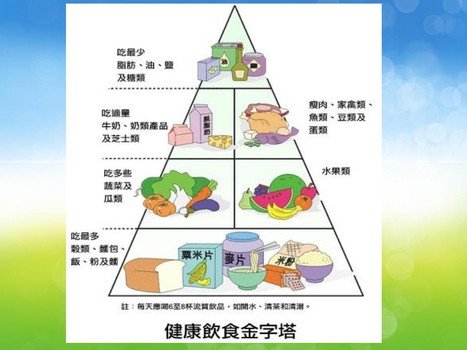 大班健康《健康加油站》PPT课件教案PPT课件.ppt_第3页