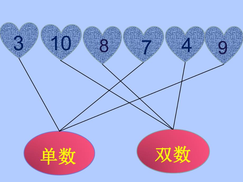 大班数学公开课《10以内的加减法》PPT课件教案大班数学10以内的加减法.ppt_第3页