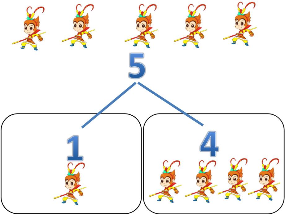 大班数学《5的分解》PPT课件教案大班5的分解.ppt_第3页