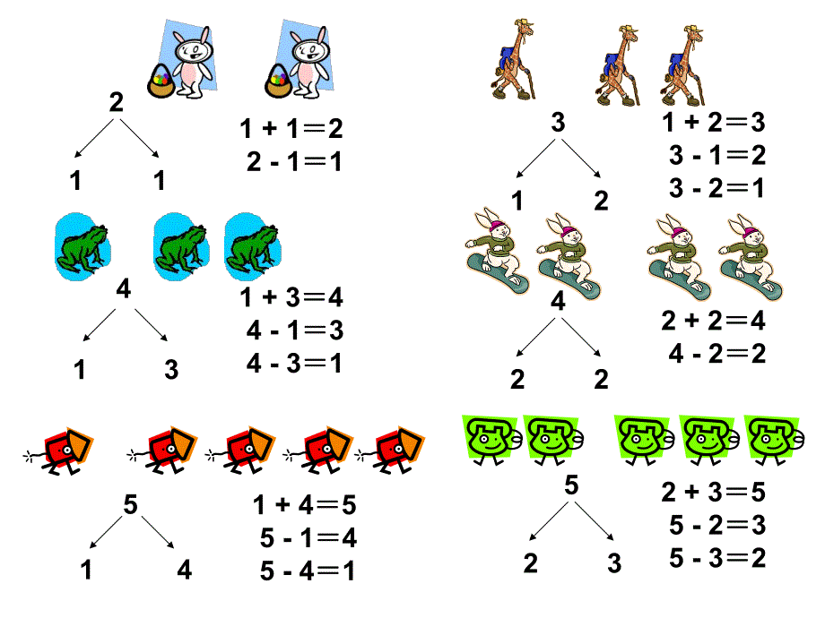 大班科学《1-10的分成》PPT课件大班科学《1-10的分成》.ppt_第3页