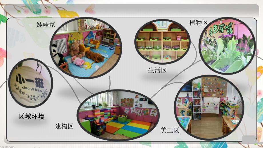 幼儿小班区域活动PPT课件幼儿小班区域活动.ppt_第3页