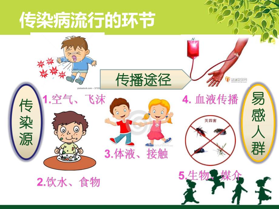 学校常见传染病(面对幼儿园教师)PPT课件学校常见传染病(面对幼儿园教师)PPT课件.ppt_第2页