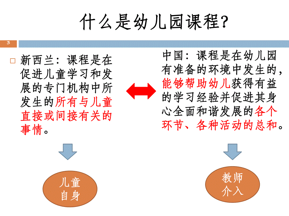 幼儿园课程游戏化的理论与实践讲座PPT课件幼儿园课程游戏化的理论与实践讲座PPT课件.ppt_第3页