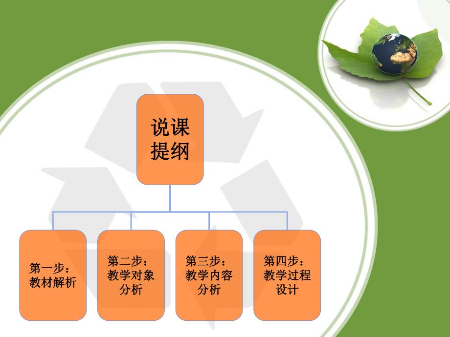 课件资料包说课课件.ppt_第2页