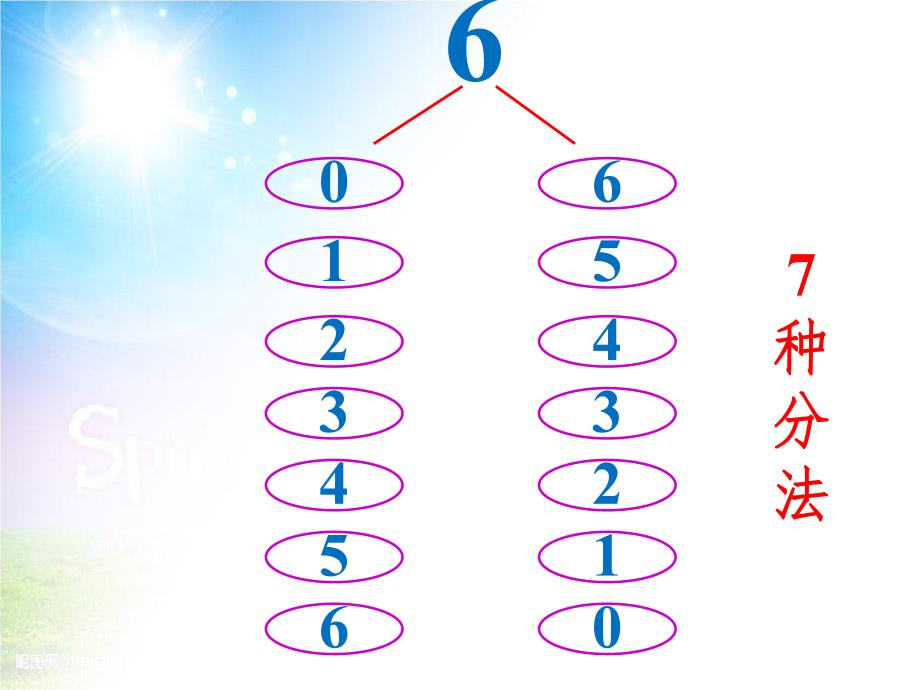 大班数学《小鸟分窝》PPT课件教案小鸟分窝课件.ppt_第3页