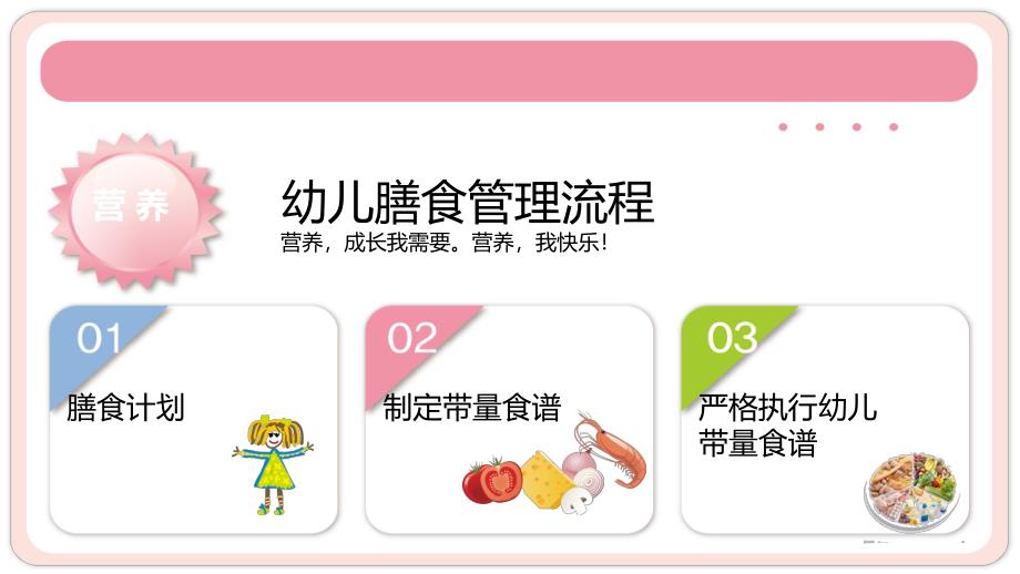 幼儿园儿童的膳食计划与带量食谱PPT课件幼儿园营养膳食.ppt_第2页