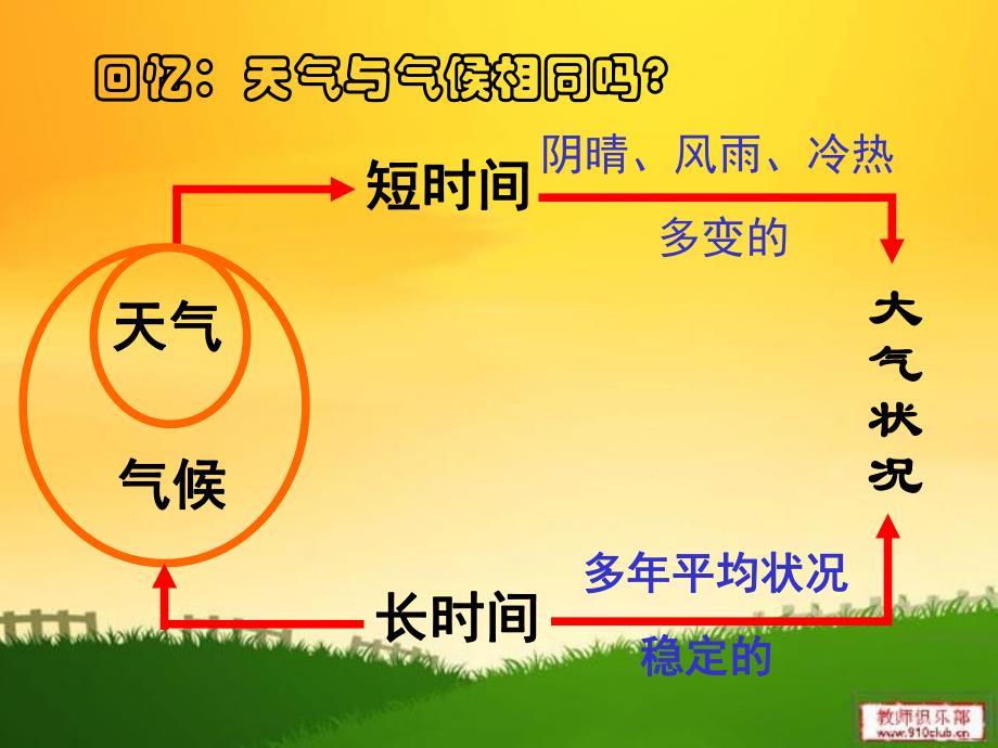 大班科学活动《天气和气候》PPT课件大班科学活动《天气和气候》PPT课件.ppt_第3页