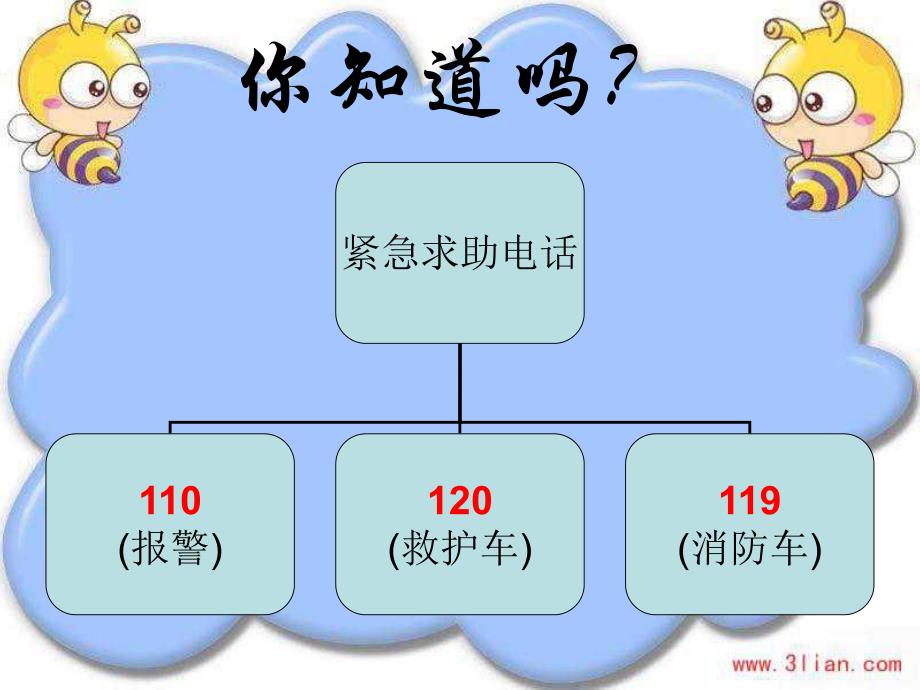 大班安全教育活动《紧急求助电话》PPT课件大班安全教育活动《紧急求助电话》PPT课件.ppt_第2页