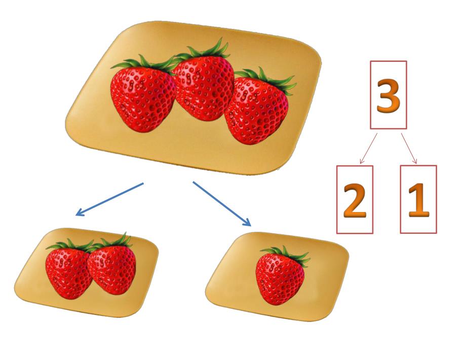 小班科学活动《分果果》PPT课件教案大班-数学活动—《分果果》.ppt_第3页