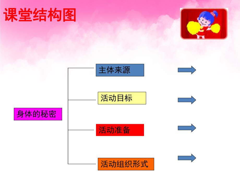 大班科学《身体的秘密》PPT课件教案PPT课件.ppt_第3页