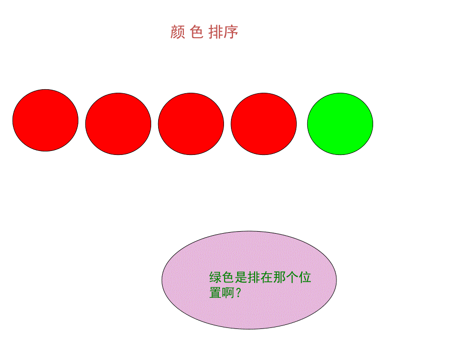 中班数学排序《序数不一样的水果》PPT课件PPT课件.ppt_第3页