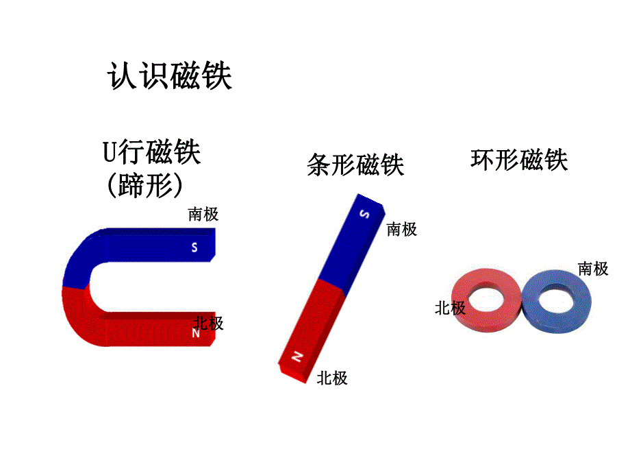 大班科学《磁铁的相吸与相斥》PPT课件教案微课件.ppt_第3页